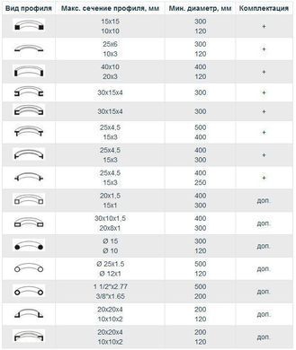 Профилегибочный станок Sahinler Metal 3R PK 20 Тип привода Электрический Макс. сечение трубы&Oslash; 25х1.5 мм